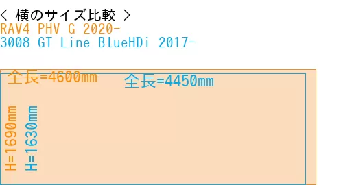 #RAV4 PHV G 2020- + 3008 GT Line BlueHDi 2017-